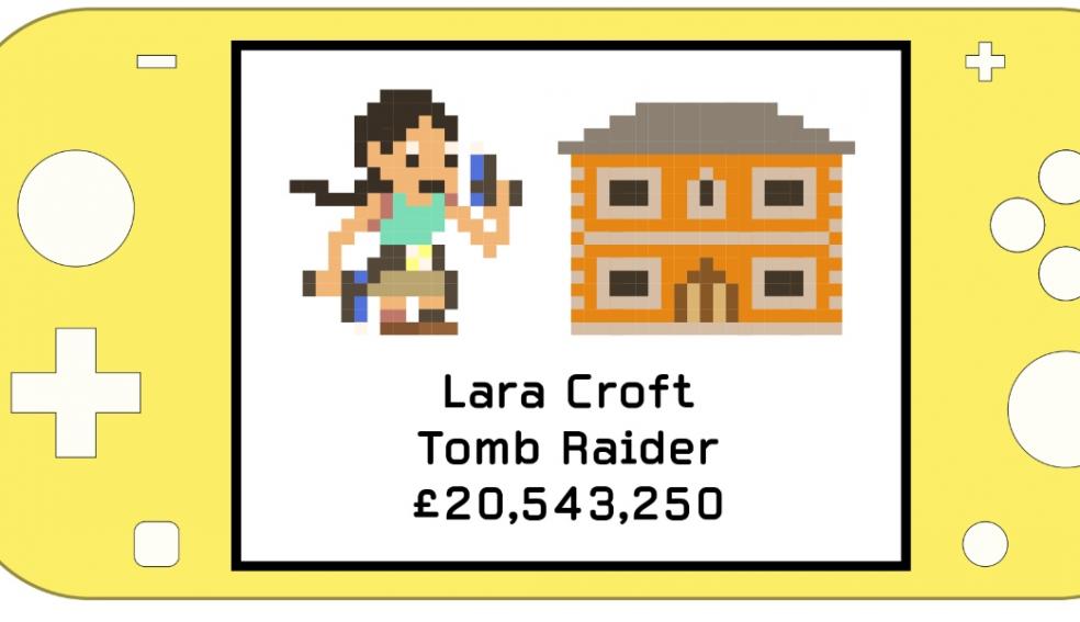 Lara Croft owns gaming characters most expensive property Lara Croft owns gaming characters most expensive property