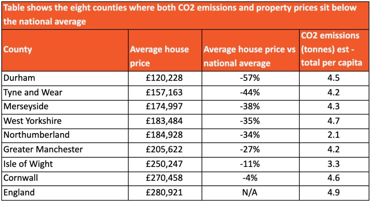 The homebuyer hotspots for a low carbon footprint