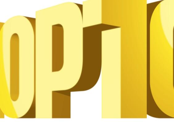 Top 10 cities property