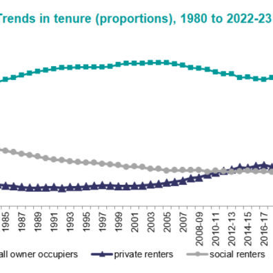 Households by tenure 2018-2023